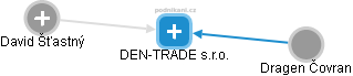 DEN-TRADE s.r.o. - náhled vizuálního zobrazení vztahů obchodního rejstříku