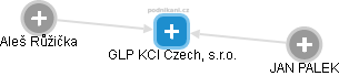 GLP KCI Czech, s.r.o. - náhled vizuálního zobrazení vztahů obchodního rejstříku