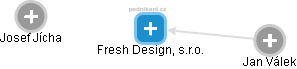 Fresh Design, s.r.o. - náhled vizuálního zobrazení vztahů obchodního rejstříku