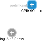 GPIMMO s.r.o. - náhled vizuálního zobrazení vztahů obchodního rejstříku