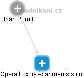 Opera Luxury Apartments s.r.o. - náhled vizuálního zobrazení vztahů obchodního rejstříku