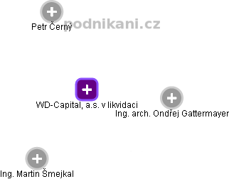 WD-Capital, a.s. v likvidaci - náhled vizuálního zobrazení vztahů obchodního rejstříku