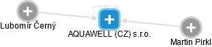 AQUAWELL (CZ) s.r.o. - náhled vizuálního zobrazení vztahů obchodního rejstříku