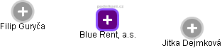 Blue Rent, a.s. - náhled vizuálního zobrazení vztahů obchodního rejstříku