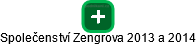 Společenství Zengrova 2013 a 2014 - náhled vizuálního zobrazení vztahů obchodního rejstříku