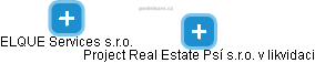 Project Real Estate Psí s.r.o. v likvidaci - náhled vizuálního zobrazení vztahů obchodního rejstříku