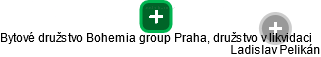 Bytové družstvo Bohemia group Praha, družstvo v likvidaci - náhled vizuálního zobrazení vztahů obchodního rejstříku