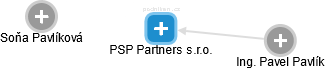 PSP Partners s.r.o. - náhled vizuálního zobrazení vztahů obchodního rejstříku