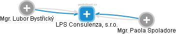LPS Consulenza, s.r.o. - náhled vizuálního zobrazení vztahů obchodního rejstříku