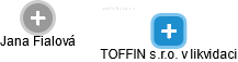 TOFFIN s.r.o. v likvidaci - náhled vizuálního zobrazení vztahů obchodního rejstříku