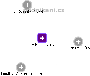 LS Estates a.s. - náhled vizuálního zobrazení vztahů obchodního rejstříku