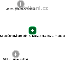 Společenství pro dům U Malvazinky 2670, Praha 5 - náhled vizuálního zobrazení vztahů obchodního rejstříku