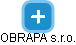 OBRAPA  s.r.o. - náhled vizuálního zobrazení vztahů obchodního rejstříku