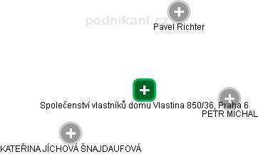 Společenství vlastníků domu Vlastina 850/36, Praha 6 - náhled vizuálního zobrazení vztahů obchodního rejstříku
