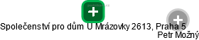 Společenství pro dům U Mrázovky 2613, Praha 5 - náhled vizuálního zobrazení vztahů obchodního rejstříku