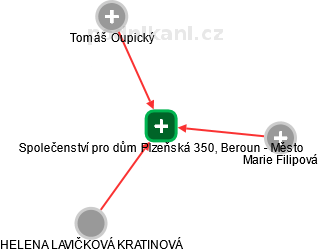 Společenství pro dům Plzeňská 350, Beroun - Město - náhled vizuálního zobrazení vztahů obchodního rejstříku