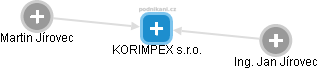 KORIMPEX s.r.o. - náhled vizuálního zobrazení vztahů obchodního rejstříku