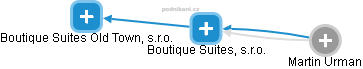 Boutique Suites, s.r.o. - náhled vizuálního zobrazení vztahů obchodního rejstříku