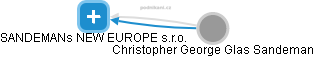 SANDEMANs NEW EUROPE s.r.o. - náhled vizuálního zobrazení vztahů obchodního rejstříku