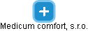 Medicum comfort, s.r.o. - náhled vizuálního zobrazení vztahů obchodního rejstříku