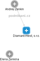 Diamant-West, s.r.o. - náhled vizuálního zobrazení vztahů obchodního rejstříku