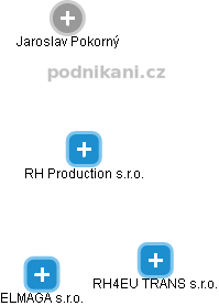 RH Production s.r.o. - náhled vizuálního zobrazení vztahů obchodního rejstříku