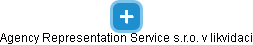Agency Representation Service s.r.o. v likvidaci - náhled vizuálního zobrazení vztahů obchodního rejstříku
