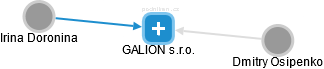 GALION s.r.o. - náhled vizuálního zobrazení vztahů obchodního rejstříku