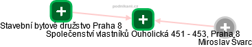 Společenství vlastníků Ouholická 451 - 453, Praha 8 - náhled vizuálního zobrazení vztahů obchodního rejstříku