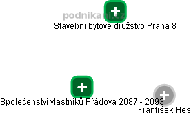 Společenství vlastníků Přádova 2087 - 2093 - náhled vizuálního zobrazení vztahů obchodního rejstříku