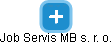 Job Servis MB s. r. o. - náhled vizuálního zobrazení vztahů obchodního rejstříku