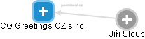 CG Greetings CZ s.r.o. - náhled vizuálního zobrazení vztahů obchodního rejstříku