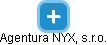 Agentura NYX, s.r.o. - náhled vizuálního zobrazení vztahů obchodního rejstříku
