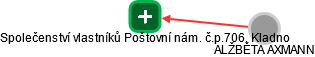 Společenství vlastníků Poštovní nám. č.p.706, Kladno - náhled vizuálního zobrazení vztahů obchodního rejstříku