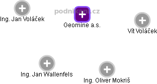 Geomine a.s. - náhled vizuálního zobrazení vztahů obchodního rejstříku