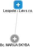 Leopole - Lviv s.r.o. - náhled vizuálního zobrazení vztahů obchodního rejstříku