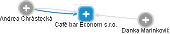 Café bar Econom s.r.o. - náhled vizuálního zobrazení vztahů obchodního rejstříku