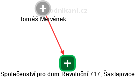 Společenství pro dům Revoluční 717, Šastajovice - náhled vizuálního zobrazení vztahů obchodního rejstříku