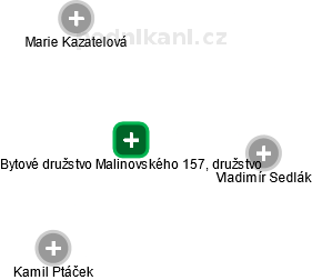 Bytové družstvo Malinovského 157, družstvo - náhled vizuálního zobrazení vztahů obchodního rejstříku