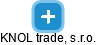 KNOL trade, s.r.o. - náhled vizuálního zobrazení vztahů obchodního rejstříku