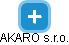 AKARO s.r.o. - náhled vizuálního zobrazení vztahů obchodního rejstříku