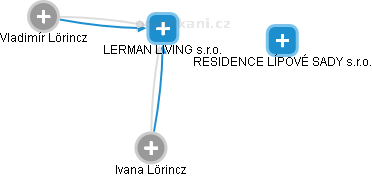 LERMAN LIVING s.r.o. , Brno IČO 27662969 - Obchodní rejstřík firem |  Kurzy.cz