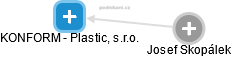 KONFORM - Plastic, s.r.o. - náhled vizuálního zobrazení vztahů obchodního rejstříku