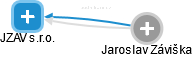 JZAV s.r.o. - náhled vizuálního zobrazení vztahů obchodního rejstříku