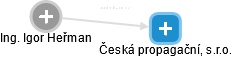 Česká propagační, s.r.o. - náhled vizuálního zobrazení vztahů obchodního rejstříku