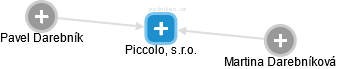 Piccolo, s.r.o. - náhled vizuálního zobrazení vztahů obchodního rejstříku