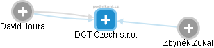 DCT Czech s.r.o. - náhled vizuálního zobrazení vztahů obchodního rejstříku