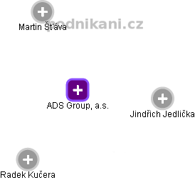 ADS Group, a.s. - náhled vizuálního zobrazení vztahů obchodního rejstříku