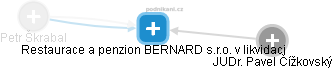 Restaurace a penzion BERNARD s.r.o. v likvidaci - náhled vizuálního zobrazení vztahů obchodního rejstříku