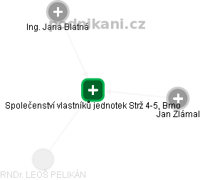 Společenství vlastníků jednotek Strž 4-5, Brno - náhled vizuálního zobrazení vztahů obchodního rejstříku